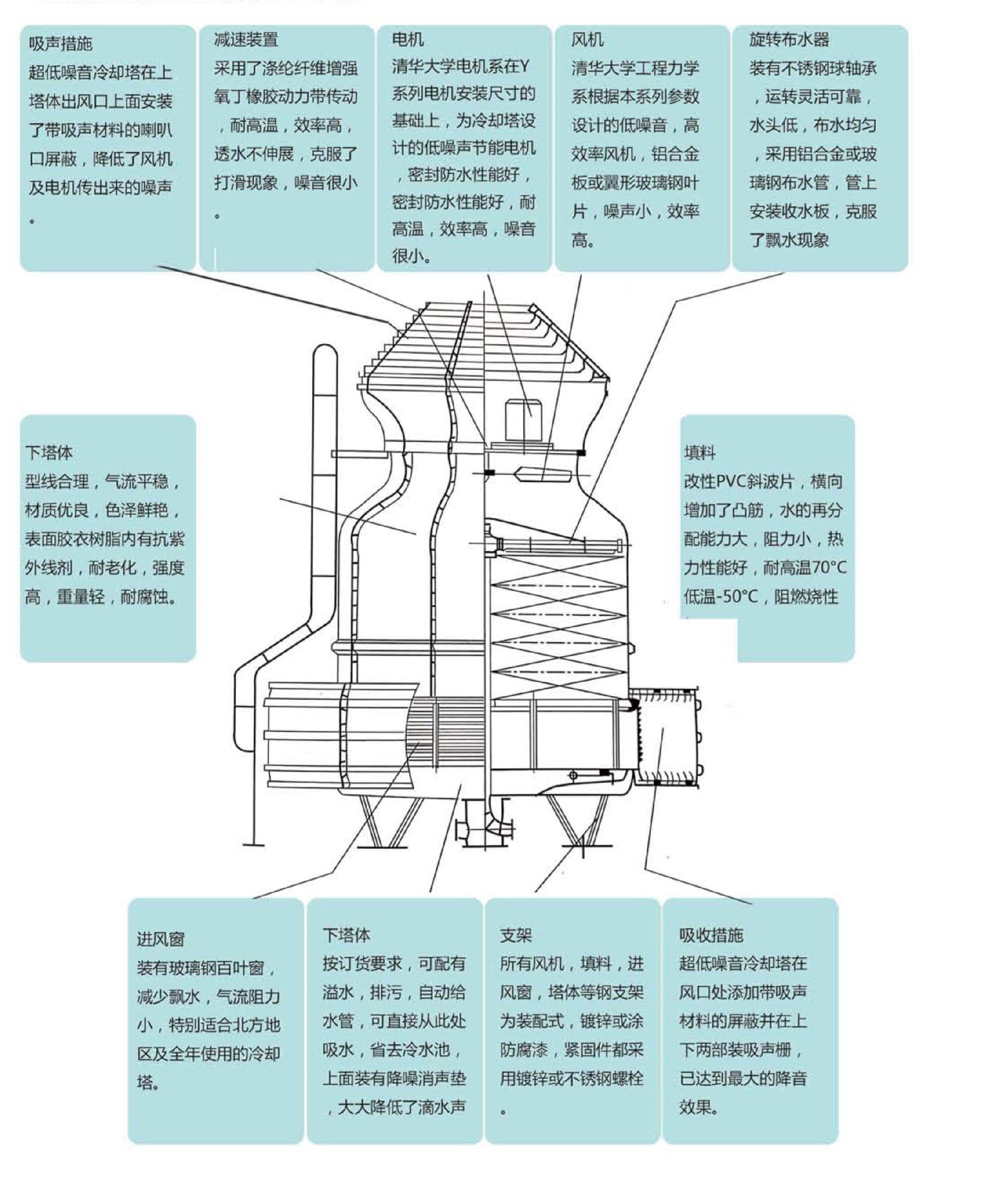 圓型逆流式玻璃鋼冷卻塔.jpg