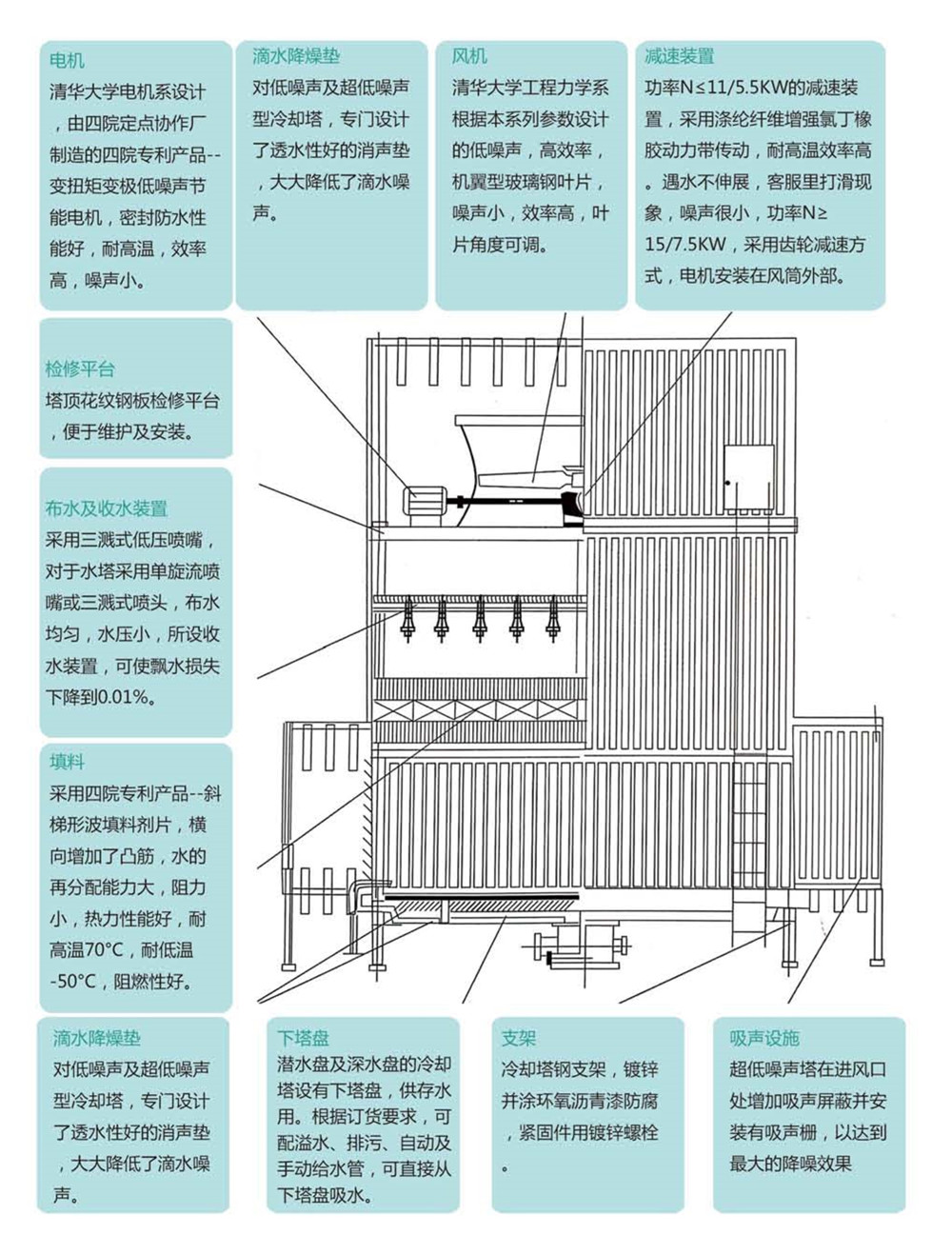 低溫降DFN系列方形逆流式玻璃鋼冷卻塔_副本.jpg
