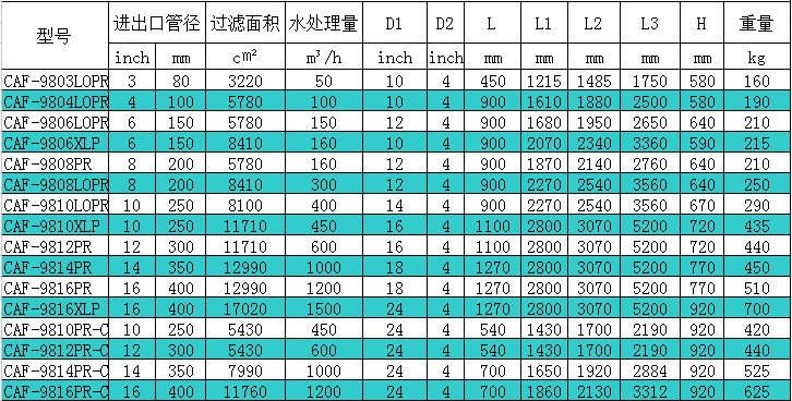 自清洗過(guò)濾器9800系列技術(shù)參數(shù)