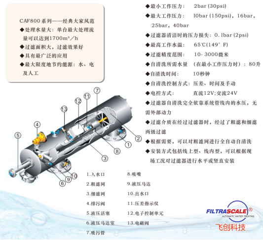 李俊林CAF800XIL型水動(dòng)吸式自清洗過(guò)濾器在農(nóng)業(yè)行業(yè)的應(yīng)用193.png